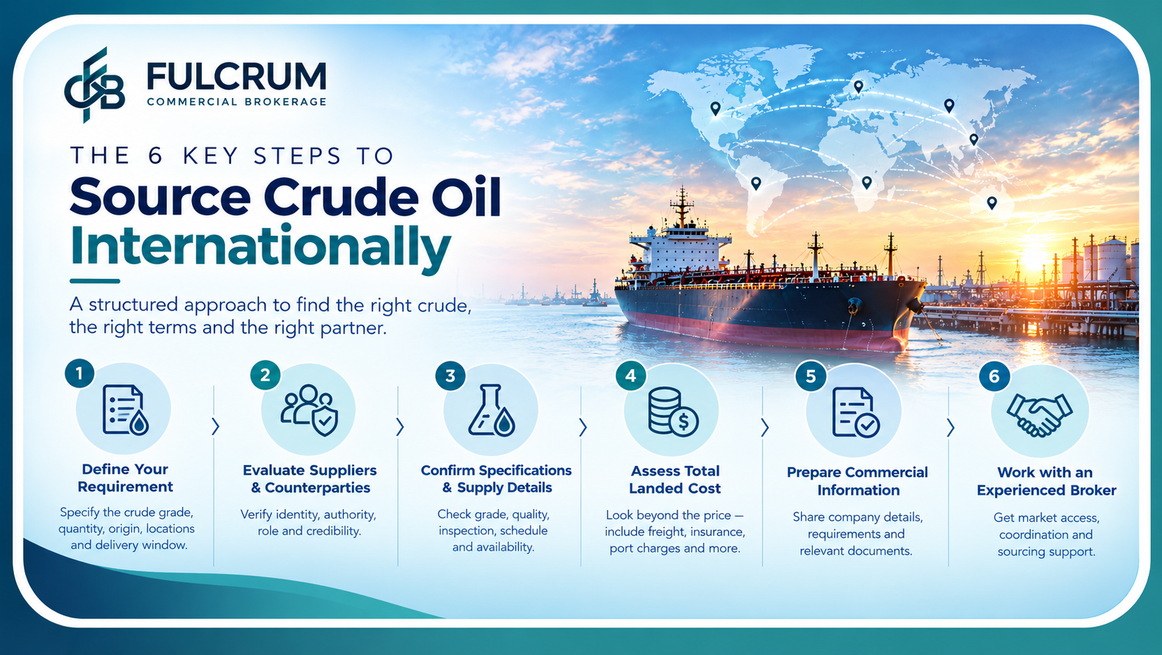 How to Source Crude Oil Internationally: 6 Key Steps